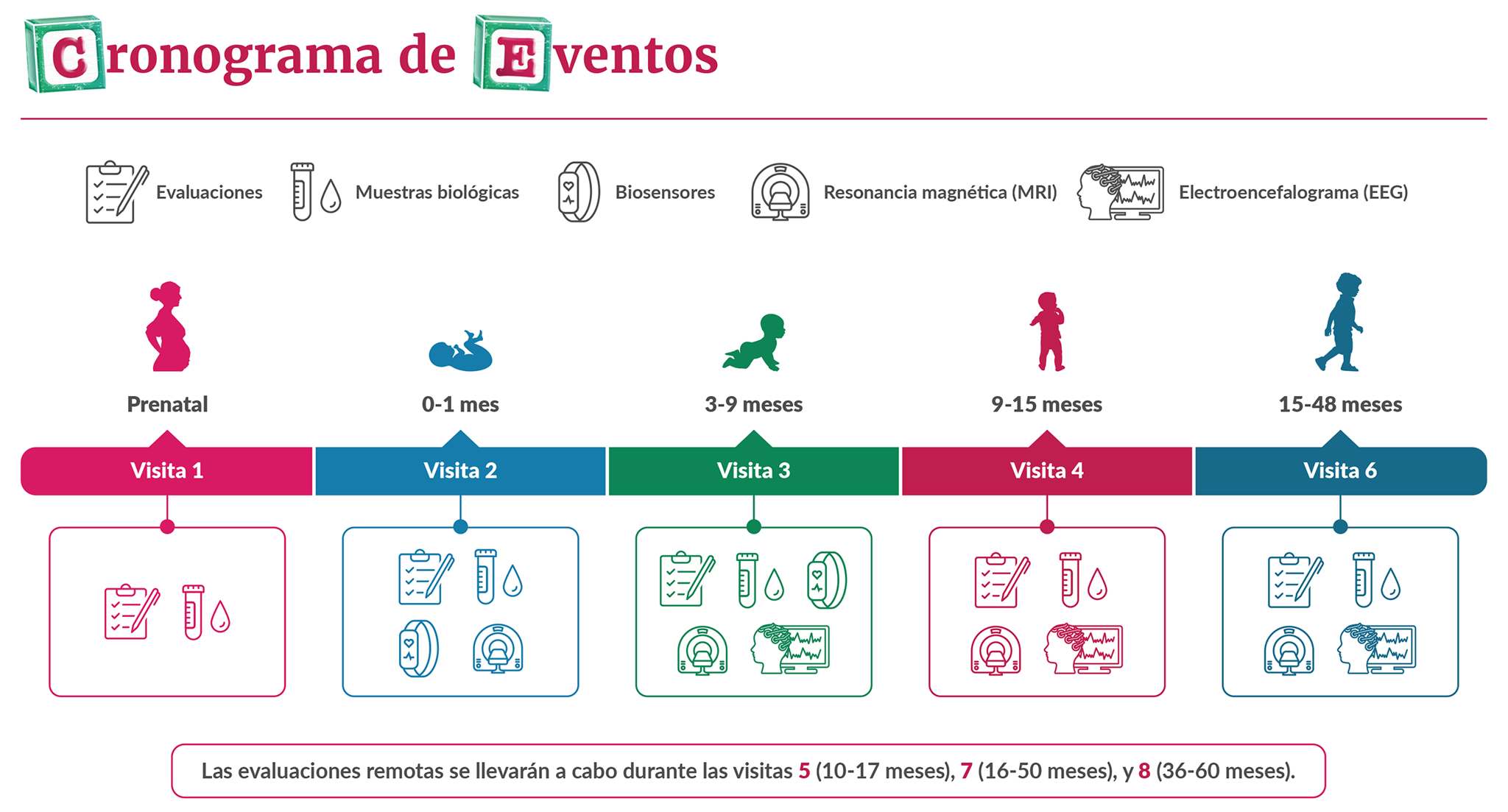 Cronograma de Eventos (Timeline)